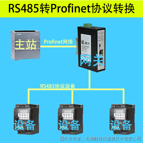 變頻器通過RS485轉PROFINET網關連接PLC的Profinet網絡
