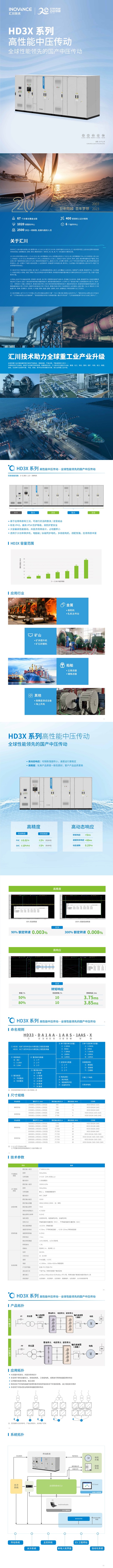 匯川技術 HD3X中壓傳動