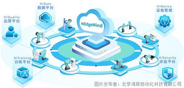 海研科技数字化云平台HiEdgeMind：为企业带来无限可能
