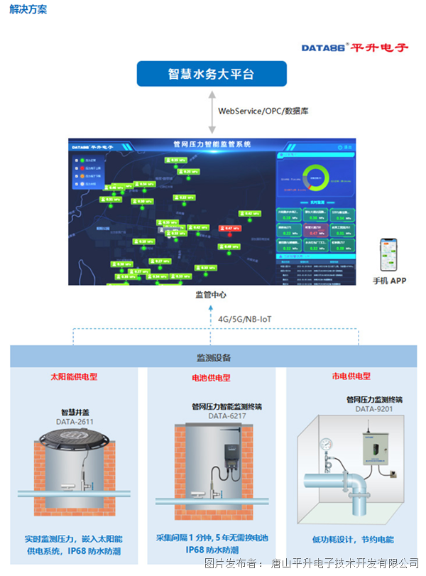 城市供水管网监测系统方案 智慧管网压力管理系统 管网监测预警