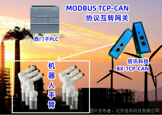 Modbus TCP转CAN网关在不同行业中的应用以及其使用上的优势