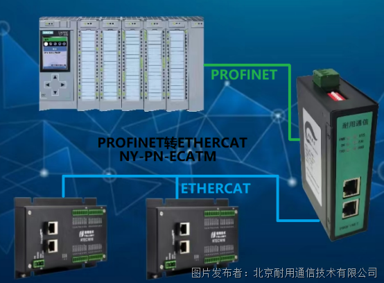 轻松搭建工业网络，步进电机驱动器耐用通信EtherCAT转Profinet网关来帮忙