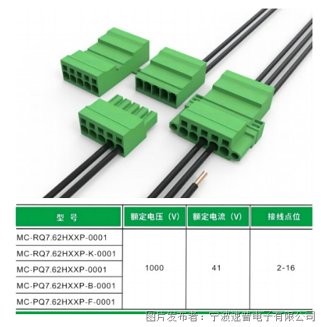 速普推新 | 大功率千伏级插拔式连接器：承载高负荷，确保电气稳定性