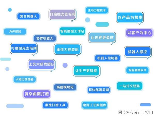 工业机器人资料下载_动态资讯_产品选型_中国工控网(图7)