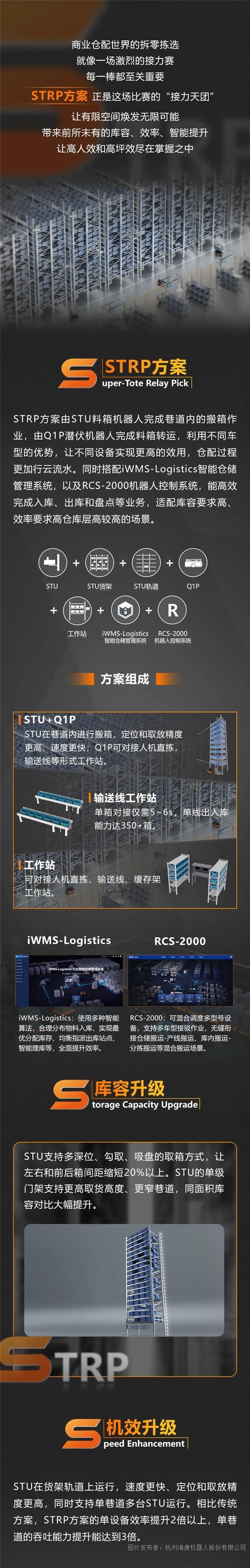 STRP方案重磅登場！接力天團來襲，絕對實力王炸商業(yè)倉配賽場