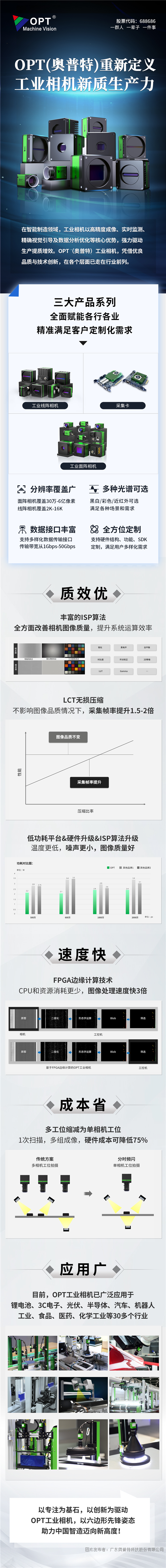 五大核心技術(shù)驅(qū)動(dòng)！OPT（奧普特）重新定義工業(yè)相機(jī)新質(zhì)生產(chǎn)力