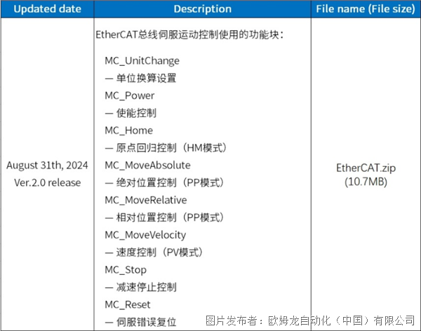 歐姆龍可編程控制器CP2E-ECM伺服運(yùn)動(dòng)控制功能塊發(fā)布，立即下載！