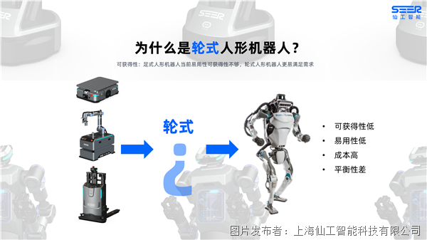 為什么是輪式人形機器人？