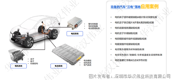 【應(yīng)用案例】汽車電控散熱材料檢測(cè)