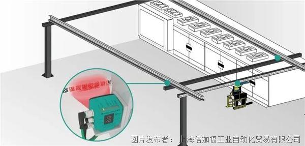 賦能電池制造 | 探索電池卷材搬運的天車定位解決方案