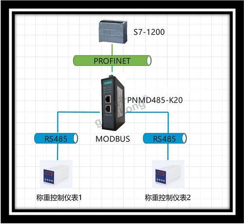 PROFINET转RS485 MODBUS RTU网关连接西门子PLC和工业称重控制仪表-专业自动化论坛-中国工控网论坛
