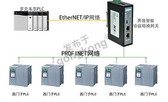 Ethernet转Profinet1.jpg