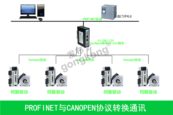 Profinet转CanOpen协议.png