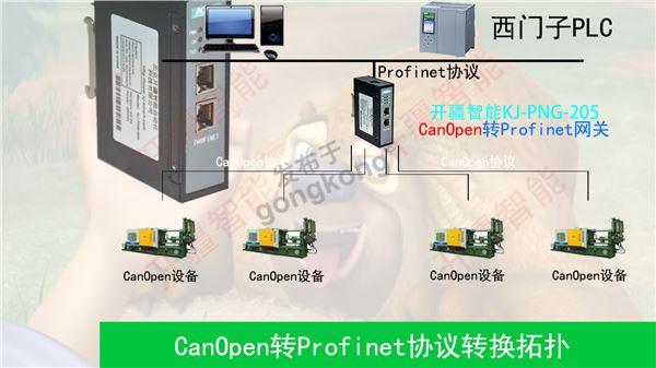 开疆智能CanOpen转Profinet网关在铸造行业拓扑图12.jpg