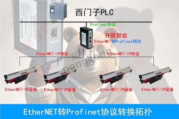 Ethernet转Profinet连接光栅尺拓扑图.jpg