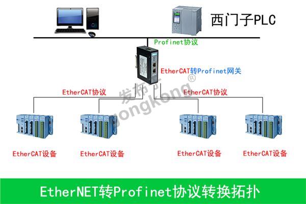 Profinet转EtherCAT网关0.jpg