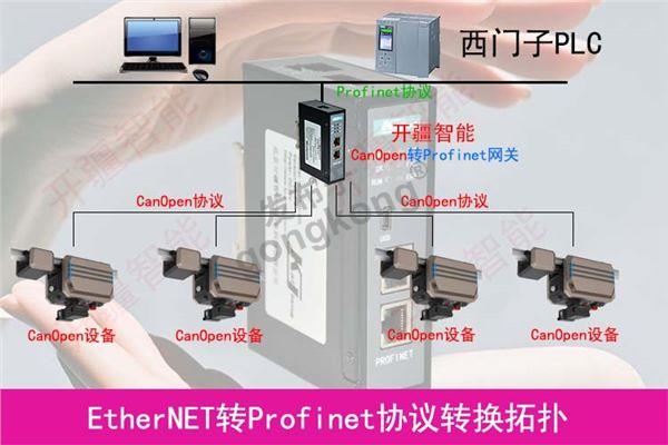 开疆智能Profinet转CanOpen-拓扑图.jpg