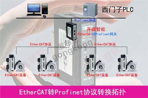 开疆智能EtherCAT转Profinet拓扑图.jpg