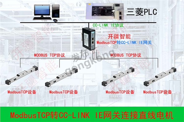 开疆智能ModbusTCP转CC-Link拓扑专用图.png