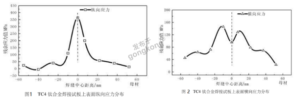 TC4钛合金.png