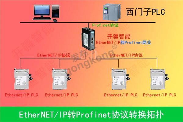 开疆智能Ethernetip转profinet网关拓扑.jpg