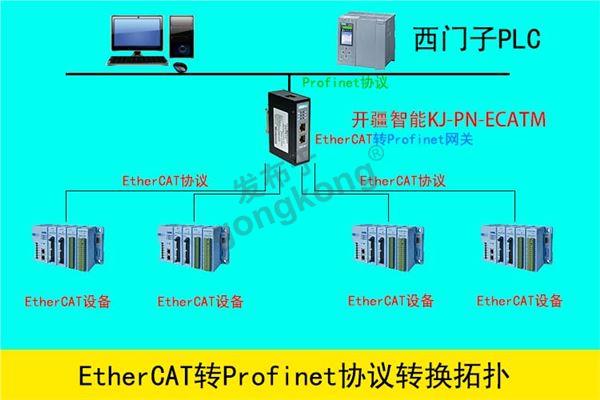 开疆智能Profinet转EtherCAT网关拓扑.jpg