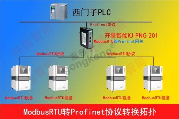 开疆智能Profinet转Modbus485网关拓扑专用图.jpg