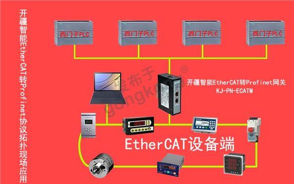 开疆智能EtherCAT转Profinet网关拓扑图.jpg