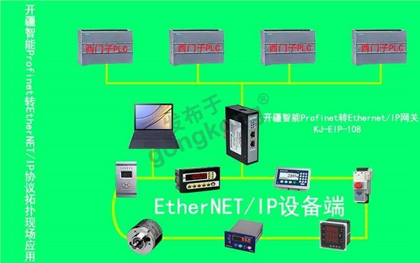 开疆智能Profinet转EthernetIP网关拓扑图.jpg