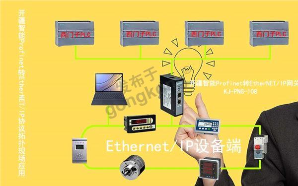 开疆智能Profinet转EthernetIP拓扑图.jpg