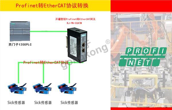 开疆智能Profinet转EtherCAT拓扑图.jpg