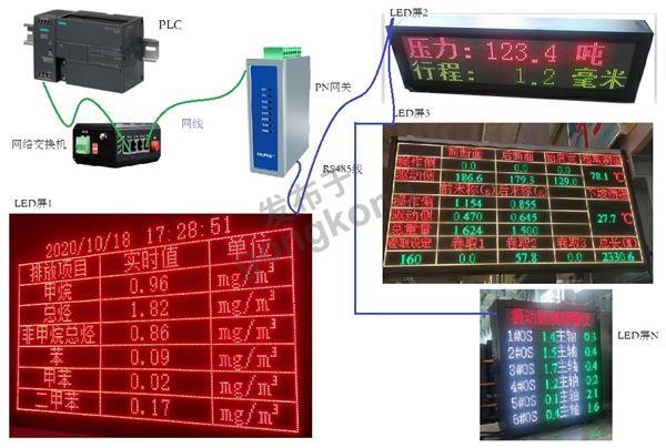 PLC连接LED屏.jpg