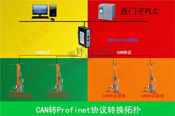 开疆智能Profinet转CAN网关拓扑专用图.jpg