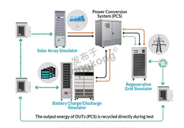 储能逆变器自动测试系统3.png