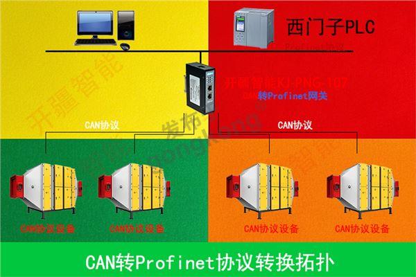 开疆智能CAN转Profinet网关拓扑专用图.jpg