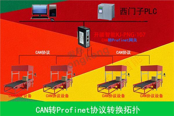 开疆智能Profinet转CAN网关拓扑专用图.jpg