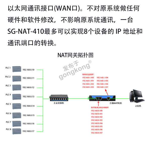 NAT转换器.png