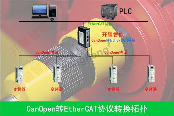 开疆智能Canopen转EtherCAT网关应用拓扑.jpg