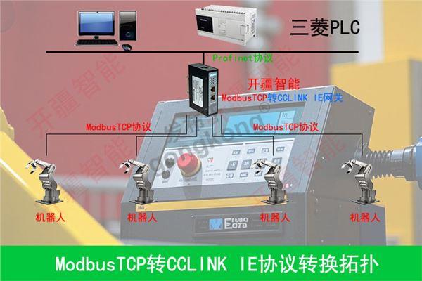 开疆智能ModbusTCP转CCLINKIE网关产品拓扑.jpg