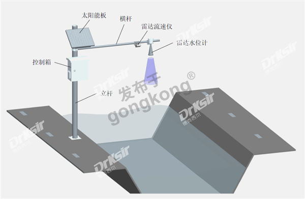 德克西尔雷达流量计.png