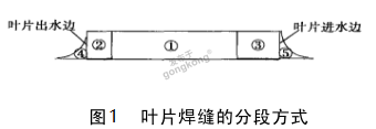 水轮机转轮.png