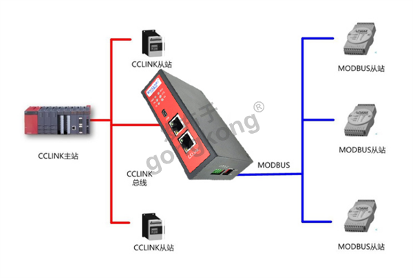 CCLink IE转MODBUS-RTU网关如何快速配置modbus报文403.png