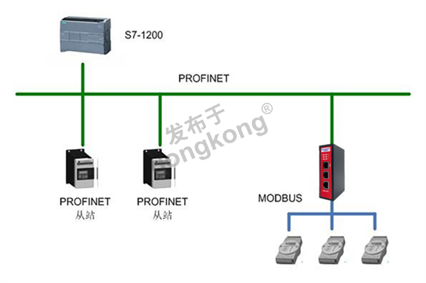 3步掌握ModbusTCP转PROFINET技巧！1198.png