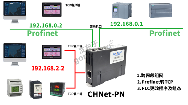 兴达易控Profinet 转 ModbusTCP跨网段通信模块757.png