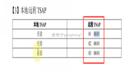 兴达易控Profinet 转 ModbusTCP跨网段通信模块936.png