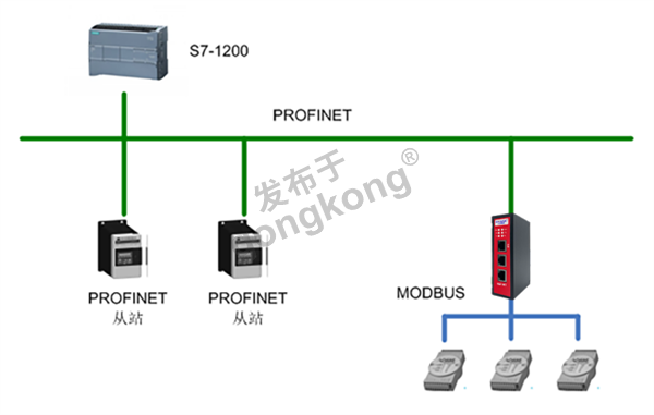 Modbus RTU转profinet接茵泰科称重仪表在西门子1200plc快速配置435.png