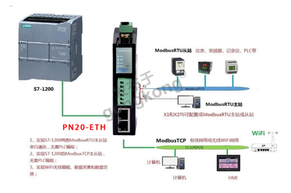 Profinet转Modbus RTU905.png