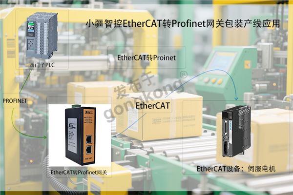 小疆智控拓EtherCAT转Profinet网关拓扑专用图.jpg