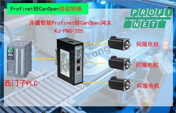 开疆智能Profinet转Canopen网关拓扑图.jpg