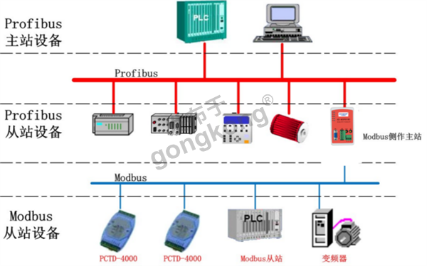 RS485modbus转profibus DP网关在modbus侧作主站配置方法531.png